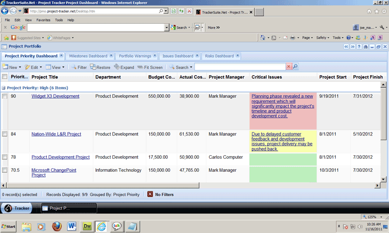 Project priority dashboard