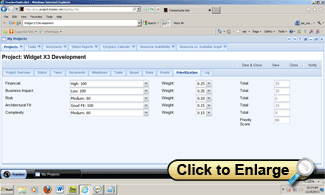 Project dashboard simplify tracking project status