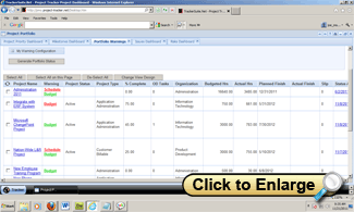 Project warning dashboard