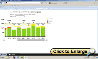 Tracking resource availability