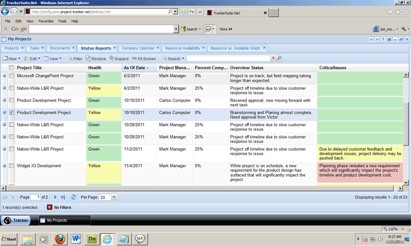 Project status reports dashboard